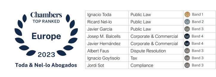 Chambers & Partners highlights Toda & Nel-lo again Europe 2023 ranking